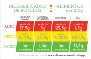 rótulo alimentar