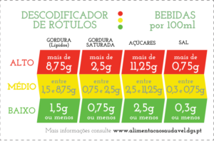 descodificador rótulos bebidas