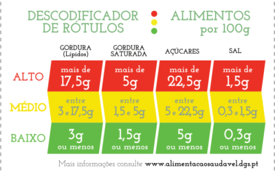 Descodificador de Rótulos