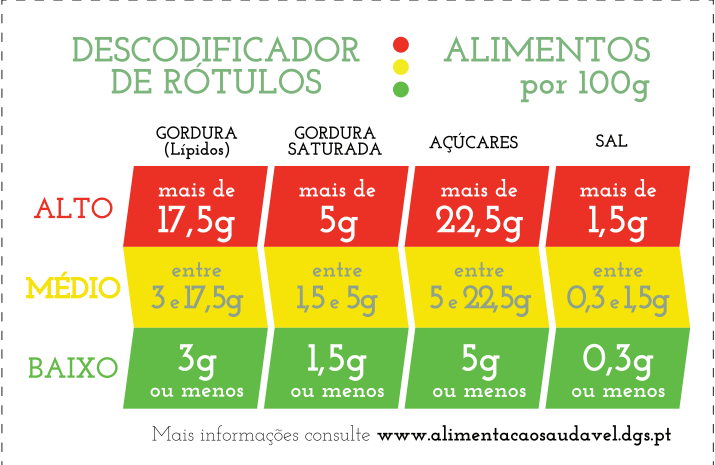 Descodificador de Rótulos